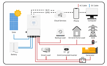 Sunsynk solar battery system diagram